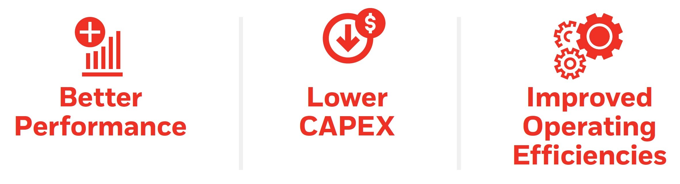 Solstice® A2L Benefits