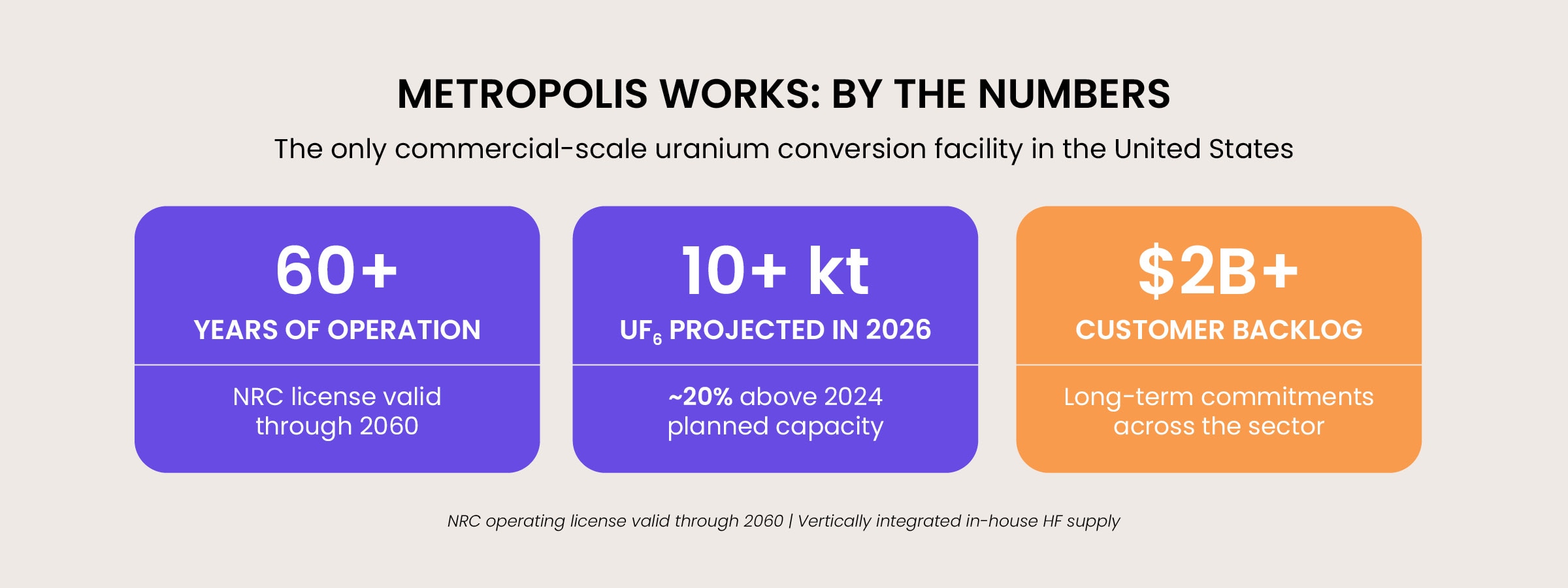 Solstice Metropolis Works uranium conversion facility in Illinois